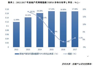 房地產(chǎn)咨詢與銷(xiāo)售代理行業(yè) 現(xiàn)狀解析與未來(lái)方向