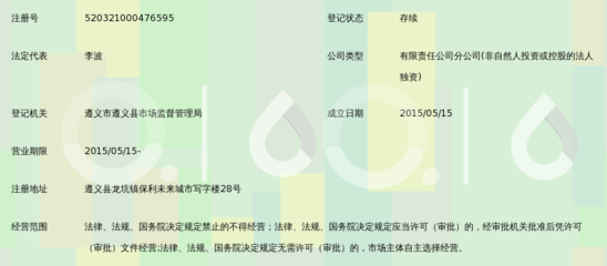 深耕區(qū)域市場，助力城市發(fā)展 保利貴州房地產(chǎn)銷售代理遵義分公司業(yè)務(wù)解析