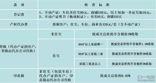 房地產銷售代理強制有償代辦不動產證 消費者權益面臨挑戰