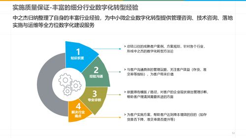智能制造新篇章 深度解讀數(shù)字化智能工廠MES規(guī)劃建設(shè)方案與企業(yè)管理的融合