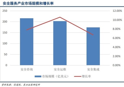 存量好轉增量確定，風電行業迎來復蘇上升周期