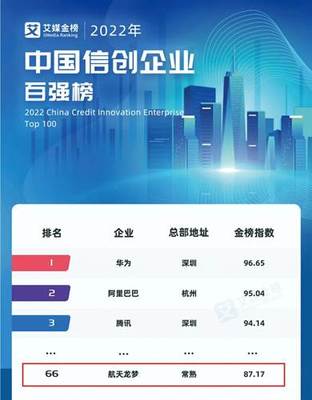 信創企業百強榜公布，七〇六所龍夢公司成功入選